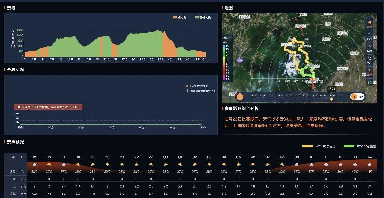 “把脉”赛场风云，墨迹天气精细化服务助力运动员高水平发挥