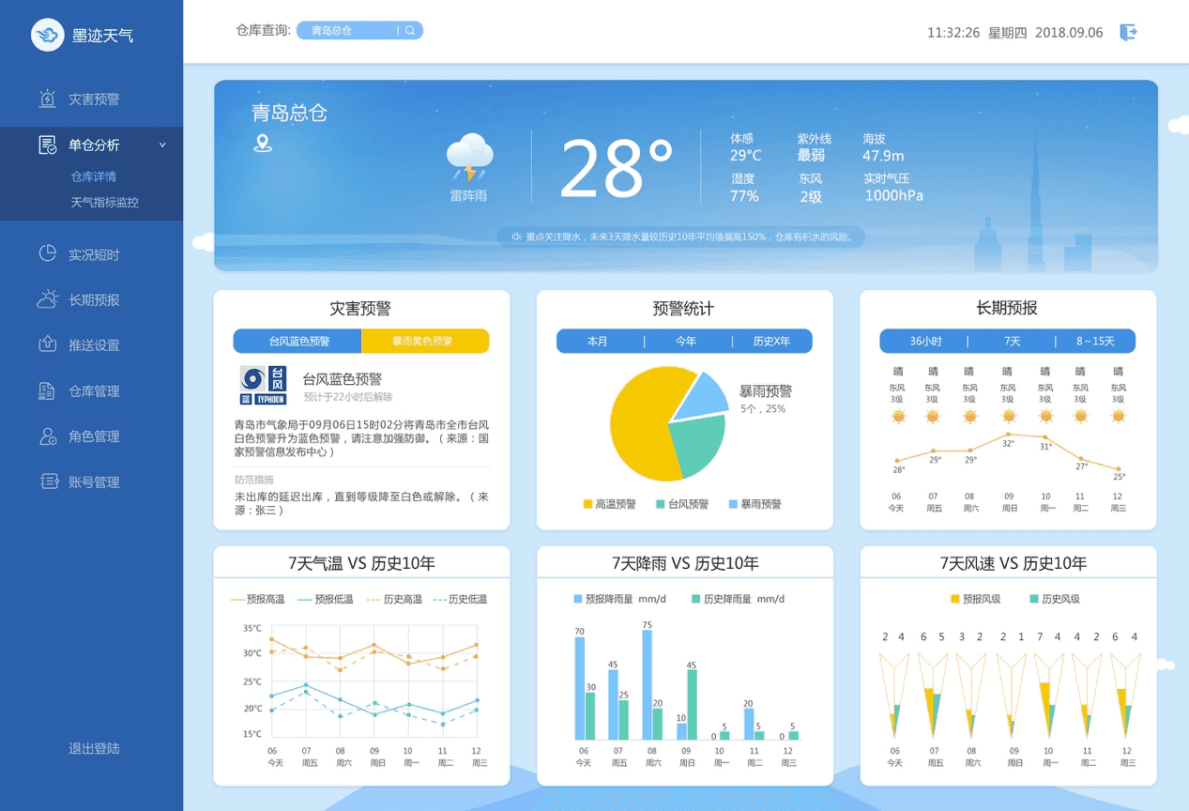 打造精细化预报平台，墨迹天气“天气+物流”赋能物流行业提质增效