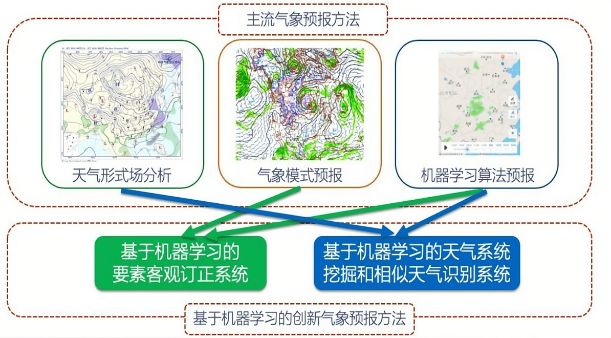 以AI技术破圈，墨迹天气为北京冬奥会提供更精准的气象服务