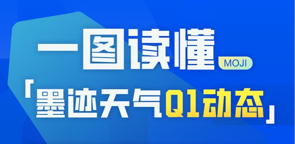 一图读懂墨迹天气Q1动态