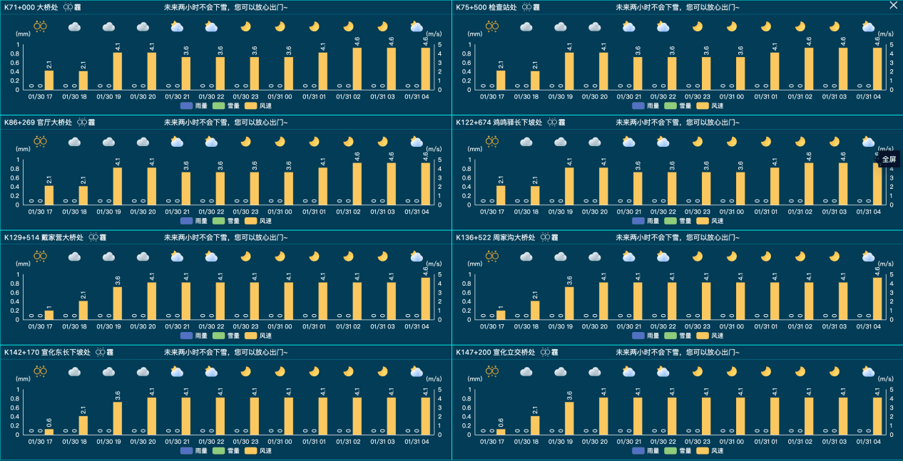 浅谈墨迹天气产品与技术